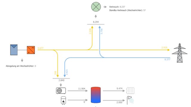 Ingenieurbüro für Energieberatung und Bauphysik - Anlagenplanung