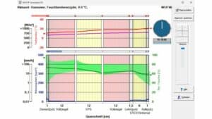 Feuchteschutz mittels Bauteilsimulation WUFI - Feuchteverteilung im Bauteil